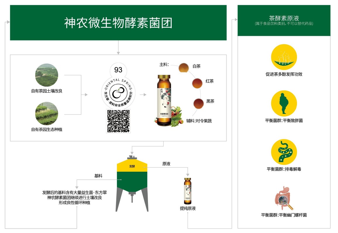 食品安全數字化應用場景